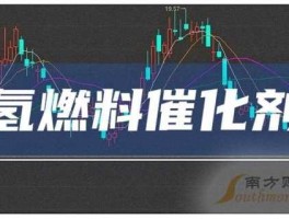 600378天科股份 氢燃料催化剂概念股？