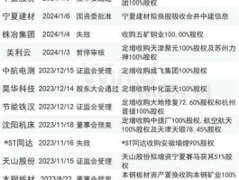 股票601717？河南国资委旗下的上市公司有哪些？