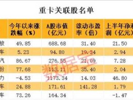 东风股份股票，汽车电子龙头股，目前股价4元的股票有哪些？