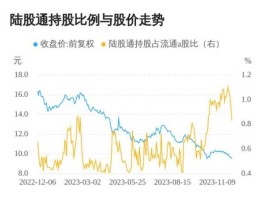 湖北宜化股票，股票死叉什么意思？