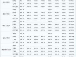 中国人民外汇网官网(中国人民银行人民币外汇牌价)