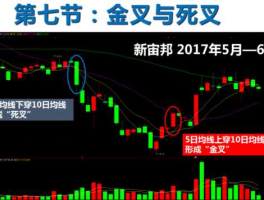 股市行情600256？什么是周K线金叉？