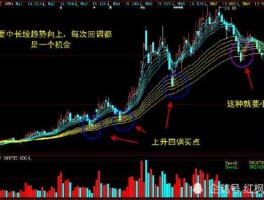 顾比均线？顾比均线经典战法？