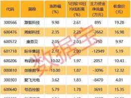 600572股票（慈溪5家上市公司分别是哪几家？）