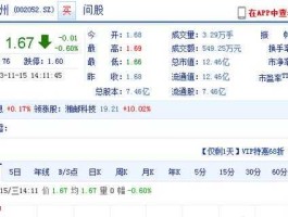 同洲电子股票（同洲电子属于电力的嘛？）