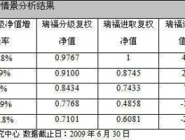 同庆b，国内杠杆基金有哪些？