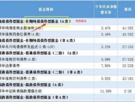 基金转换费率？什么是基金转换？如何计算转换后的基金份额？