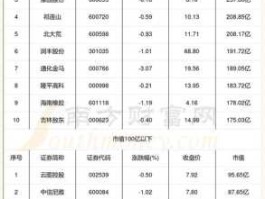 农业股票，农业的股票叫什么板块？