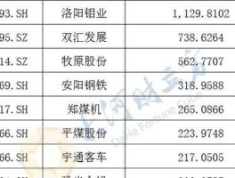 安阳钢铁股票 安阳上市公司有多少家？