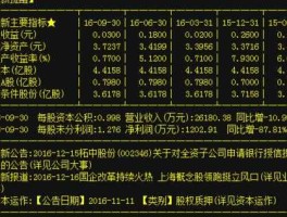 安纳达股票 化工行业龙头？