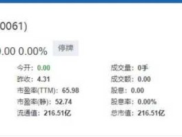 长航油运股票 海运方面的股票有那些？