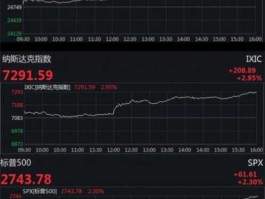 美股行情？美股行情是实时刷新的吗？