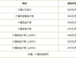 六福珠宝黄金价格 六福金价怎么算的？