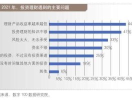 百姓投资 老百姓的投资渠道有哪些？