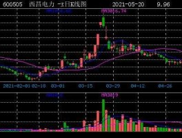 西昌电力股票？西昌火灾原因是什么引起的？