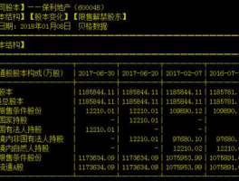 600048股票 北京房地产股票有哪些？