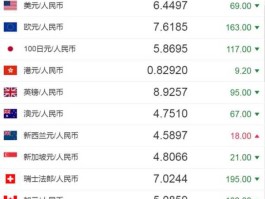 美金对人民币汇率今日中国银行（美金对人民币中国银行牌价）