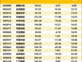 上海金改概念股？中天股份属于什么概念股？
