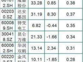 股票600883，水泥股票基金有哪些？
