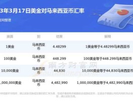 卢布对美元汇率？手头上的外汇现汇如何变成现钞？