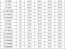 菲律宾比索人民币（菲律宾比索人民币今天挂牌汇率是多少?）