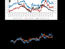 节能减排股票（太阳能股票还会涨吗？）