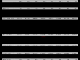 关于2renti.com的信息