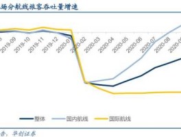 新世界股票（高人点评一下上海机场和新世界两支股票的升值潜力？）