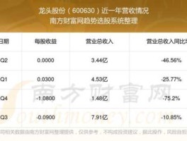 迪斯尼概念股，龙头股份600630应该属于迪士尼概念股吧？