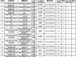 南京新招聘信息 南京溧水最近有没有什么招聘信息？