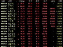 股票002156？半导体板块股票有哪些？