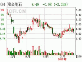 豫金刚石股票 河南最大钻石产地？