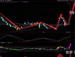 300204？300204舒泰神，主力做盘明显，观望为主，是什么意思？