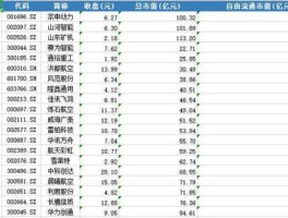 600677，无人机概念股有哪些？