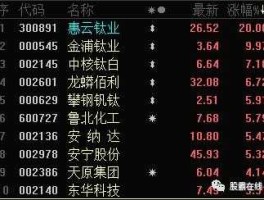 000545股票，金浦钛业属于小盘股还是大盘股？