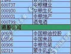 中粮集团股票，中粮集团有限公司旗下的A股上市公司有哪些？