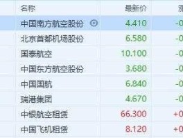 中国国航a股？a股都有哪些股票？