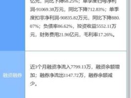 中天城投股票，适合长期持有的股票中天金融？