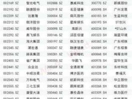 000576股票？a股生产糖的上市公司有哪些？
