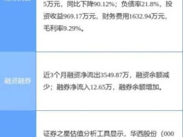 000936华西股份 000936华西股份主营业务？