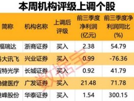 600815厦工股份（300024机器人的股利支付率是多少？）
