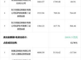 南方轴承股票？nf轴承是哪个厂家？