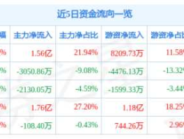 杰瑞股份股票 可燃冰相关概念股票有哪些？
