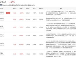000581股票，美丽中国概念股有哪些？