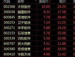 a股涨幅榜，怎么查询股市某天涨幅排行榜？