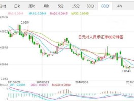 人民币和日元汇率多少(人民币和日元汇率多少算高)