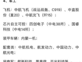 600677 航天卫星通信龙头股有哪些？