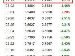 广发策略优选？广发基金有哪些？