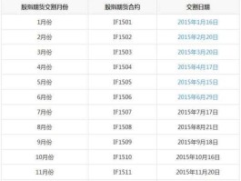 股指期货交割日（什么是股指期货交割？）