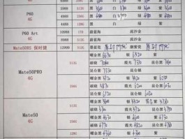 新手机行情（买预售手机便宜还是贵呀？）